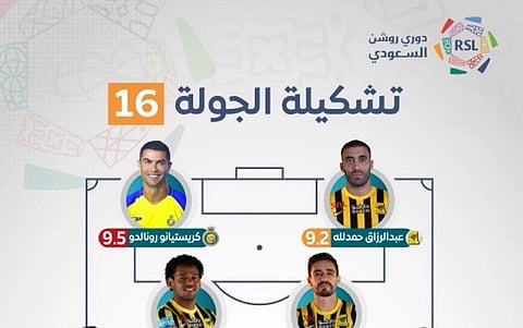 "رونالدو" و"حمدالله" الأعلى تقييماً بالجولة الـ16 في مسابقة دوري روشن السعودي