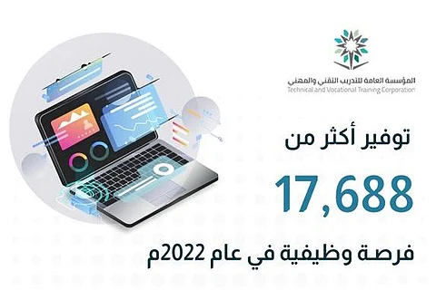 الكليات التقنية بالرياض الأولى في توفير الفرص الوظيفية لعام 2022