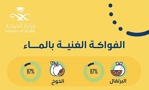 مستشفى الملك فهد بجدة يحتفي باليوم العالمي للكلى