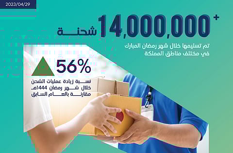 هيئة النقل: أكثر من 14 مليون شحنة سلّمتها شركات توصيل الطرود للمستفيدين في رمضان