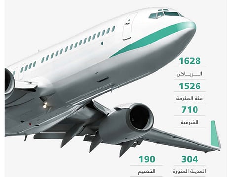 نشاط وكالات السفر ينمو بنسبة 21% خلال الربع الأول من 2023