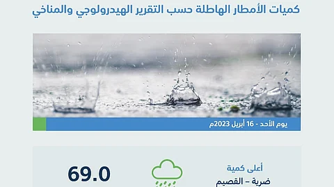 "ضرية القصيم" تسجل أعلى كمية أمطار في المملكة.. خلال 24 ساعة