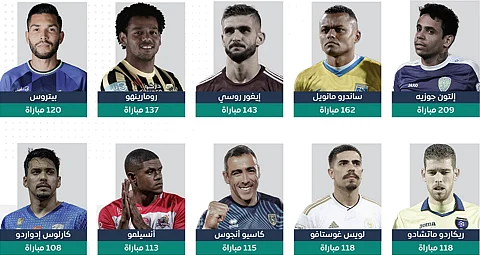 إلتون جوزيه أكثر اللاعبين البرازيليين مشاركة بدوري المحترفين