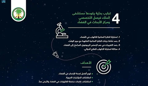 على متن محطة الفضاء الدولية.. "فيصل التخصصي" يقود 4 تجارب بحثية في علوم الخلية