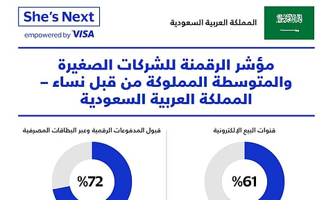 برنامج عالمي.. انطلاق مبادرة "هي التالية" لدعم رائدات الأعمال في المملكة بـ50.000 دولار