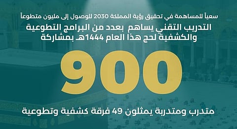 التدريب التقني يجهز 900 شاب وفتاة في البرامج التطوعية والكشفية لحج هذا العام 1444هـ