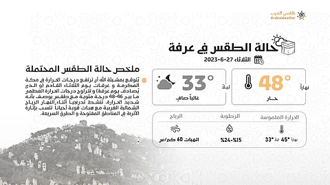 طقس يوم عرفة.. درجة الحرارة قد تصل إلى 48 في مكة المكرّمة وعرفات