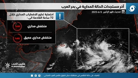 لا يُستبعد أن يصبح عاصفة.. "النظام المداري ببحر العرب".. حركة للشمال بعد تماسك