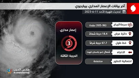 هل يؤثر إعصار "بيبارجوي" على دول عربية؟ "خرائط التنبؤات" تجيب