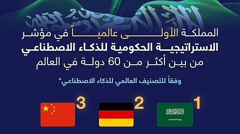 المملكة الأولى عالميًا في مؤشر الاستراتيجية الحكومية للذكاء الاصطناعي وفقا للتصنيف العالمي للذكاء الاصطناعي