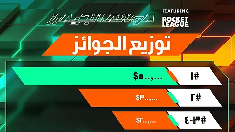 24 فريقًا يتنافسون على مليوني دولار في Rocket League لموسم الجيمرز: أرض الأبطال