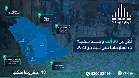 الوطنية للإسكان NHC تعلن عن تسليم أكثر من 30 ألف وحدة سكنية في مختلف مناطق المملكة