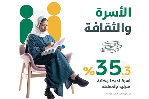 35 % من أسر المملكة لديها مكتبة منزلية.. "إحصاء رسمي" معزز بـ 4 فوائد