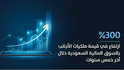 "السوق المالية": 300% ارتفاع قيمة ملكية المستثمرين الأجانب بالسوق المالية في آخر 5 سنوات