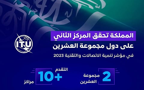 المملكة تحقق المركز الثاني على دول مجموعة العشرين في مؤشر تنمية الاتصالات والتقنية 2023