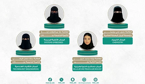 "تعليم جازان" يتأهل بـ 4 مشاريع للتصفيات النهائية لمعرض إبداع للعلوم والهندسة بالرياض