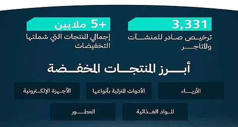 "التجارة" تؤكد: بدء موسم التخفيضات لشهر رمضان وعيد الفطر تحفيزًا للتسوق المبكر