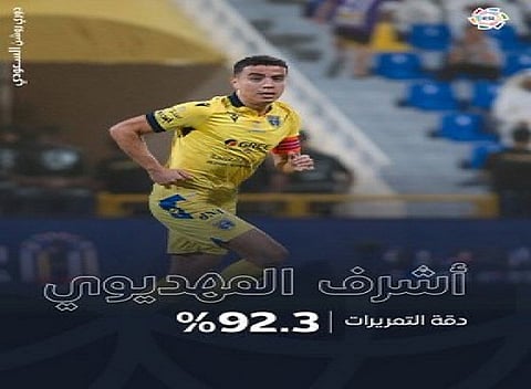 أبرز أرقام لاعبي التعاون بعد نهاية الجولة الـ19 من منافسات الدوري السعودي
