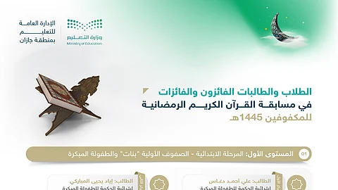 بالأسماء.. "تعليم جازان" يعلن الفائزين والفائزات بمسابقة القرآن الكريم الرمضانية للمكفوفين