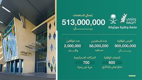 فرص ومنتجات نوعية ومبتكرة.. نصف مليار ريال حصاد المساهمات في "وقفي"