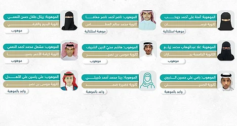 "تعليم جازان" يحقّق 9 تصانيف متقدّمة على مستوى مواهب الوطن العربي