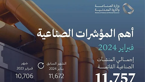 الصناعة والثروة المعدنية تُصدر "118" ترخيصًا صناعيًّا جديدًا خلال فبراير 2024