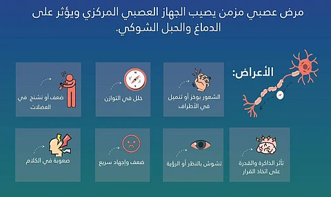 "داء عصبي مزمن".. 7 أعراض لمرض التصلب اللويحي المتعدد