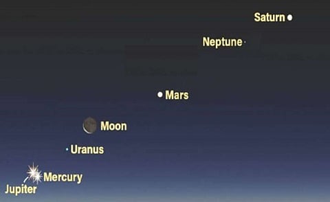 حدث فريد.. "موكب كوكبي" يزور الأرض أول يونيو