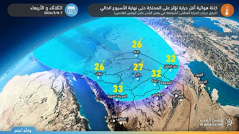 تؤثر على مناطق عدة.. كتلة هوائية أبرد من المعتاد يستمر تأثيرها لنهاية الأسبوع