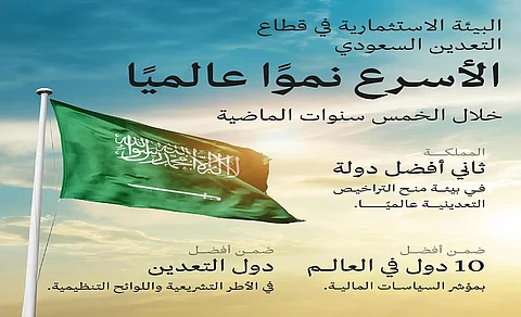 قطاع التعدين السعودي يسجّل التطور الأسرع نمواً عالمياً في البيئة الاستثمارية