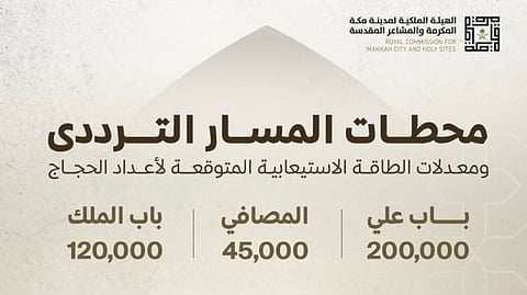 365 ألف مستفيد من المسارات الترددية من وإلى الحرم