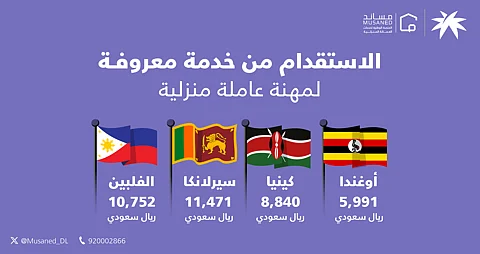 "مساند": هذه أسعار الاستقدام للعاملات المنزليات عبر خدمة "معروفة"