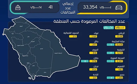 خلال أغسطس.. "هيئة النقل" نفذت "231,644" عملية فحص لأنشطة النقل البري