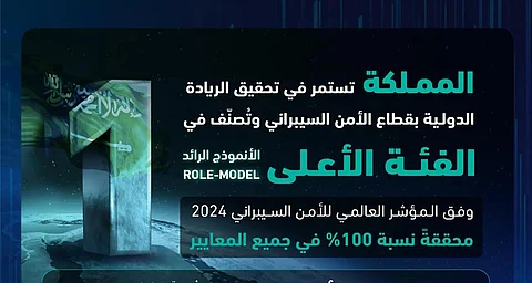 تأكيدًا لريادتها الرقمية.. المملكة تتصدر مؤشر الأمم المتحدة للأمن السيبراني لعام 2024