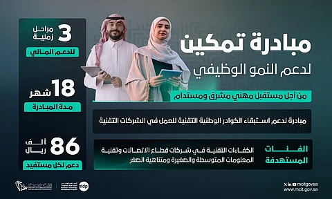 إطلاق "تمكين" لدعم المواهب الوطنية التقنية في الشركات الريادية