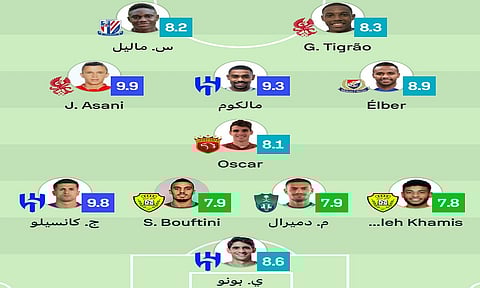 4 لاعبين بالدوري السعودي ضمن التشكيلة المثالية للجولة الأولى من أبطال آسيا