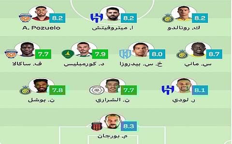 غياب لاعبي الاتحاد والأهلي عن التشكيلة المثالية للجولة السادسة من "دوري روشن"