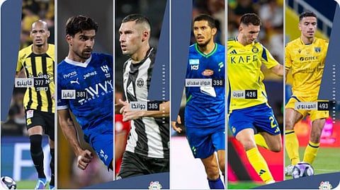 "المهديوي" الأكثر تمريراً للكرة بعد مضي 6 جولات من دوري روشن