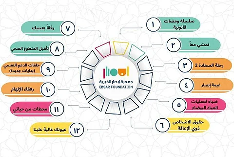 بمشاركة "لمع".."إبصار" تدشن 12 مبادرة للاحتفال باليومين العالميين للبصر والعصا البيضاء
