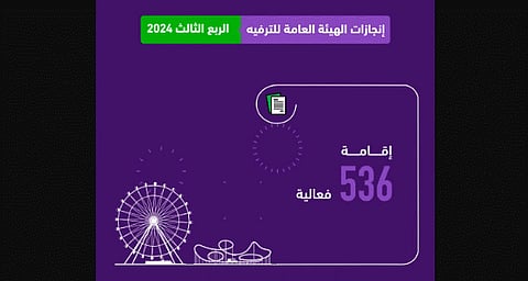 "هيئة الترفيه": إقامة 536 فعالية بإجمالي حضور 8.3 ملايين زائر خلال الربع الثالث من 2024