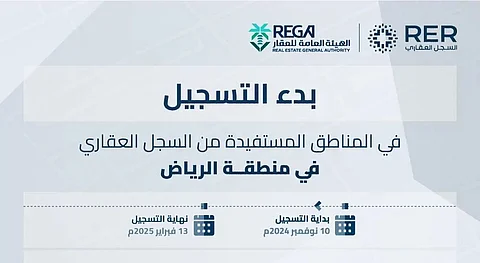 "السجل العقاري" يبدأ تسجيل 146.478 قطعة لـ 22 حيًّا بالرياض و36 بالمزاحمية والدرعية
