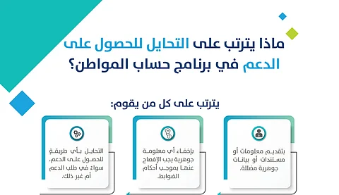 حرمان واسترداد.. "حساب المواطن" يتوعد من يقدم معلومات مضللة للحصول على الدعم