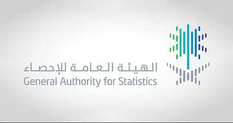 "هيئة الإحصاء": ارتفاع الصادرات غير البترولية بنسبة 22.8% في سبتمبر من 2024