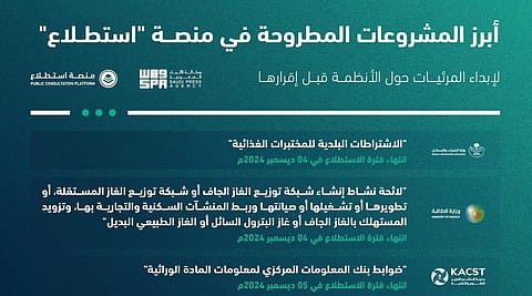 طرح 27 مشروعًا اقتصاديًّا وتنمويًّا عبر "استطلاع"