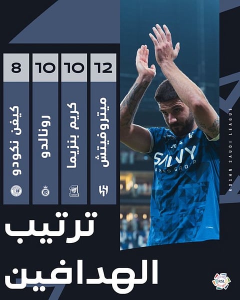 بعد نهاية الجولة الـ13.. "ميتروفيتش" يحافظ على صدارته لترتيب هدافي الدوري السعودي للمحترفين