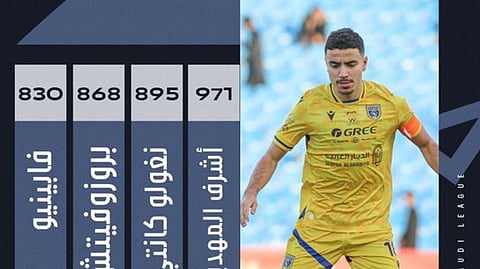 4 أجانب في الصدارة.. هنا "قائمة اللاعبين الأكثر تمريرًا للكرة بالدوري السعودي"