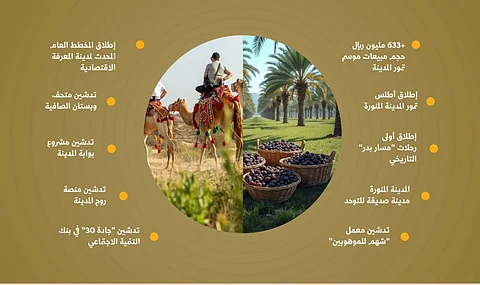 المدينة المنورة تودّع 2024 بمشاريع تنموية وصحية وجوائز عالمية