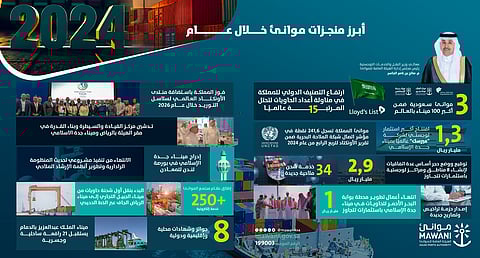 "موانئ" تعزز مكانة المملكة كمركز لوجستي عالمي في 2024