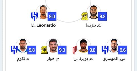 لاعبو الهلال يسيطرون على التشكيلة المثالية للجولة الـ 15 من الدوري السعودي