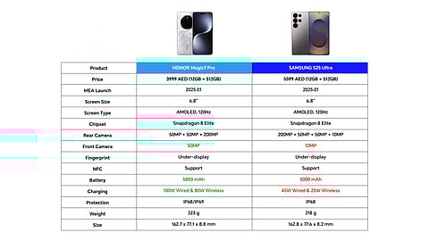 لماذا يعد HONOR Magic7 Pro هو الهاتف الرائد الحقيقي – متفوقًا على Samsung S25 Ultra في كل جانب